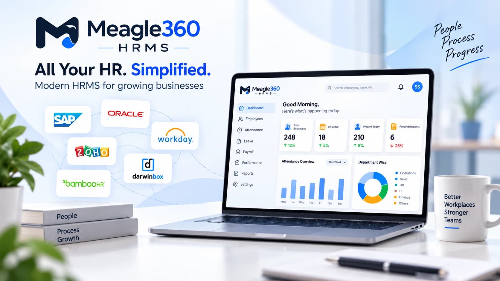 Meagle 360 HRMS dashboard alongside logos of popular HRIS systems including SAP, Oracle, Workday, Zoho, BambooHR and Darwinbox