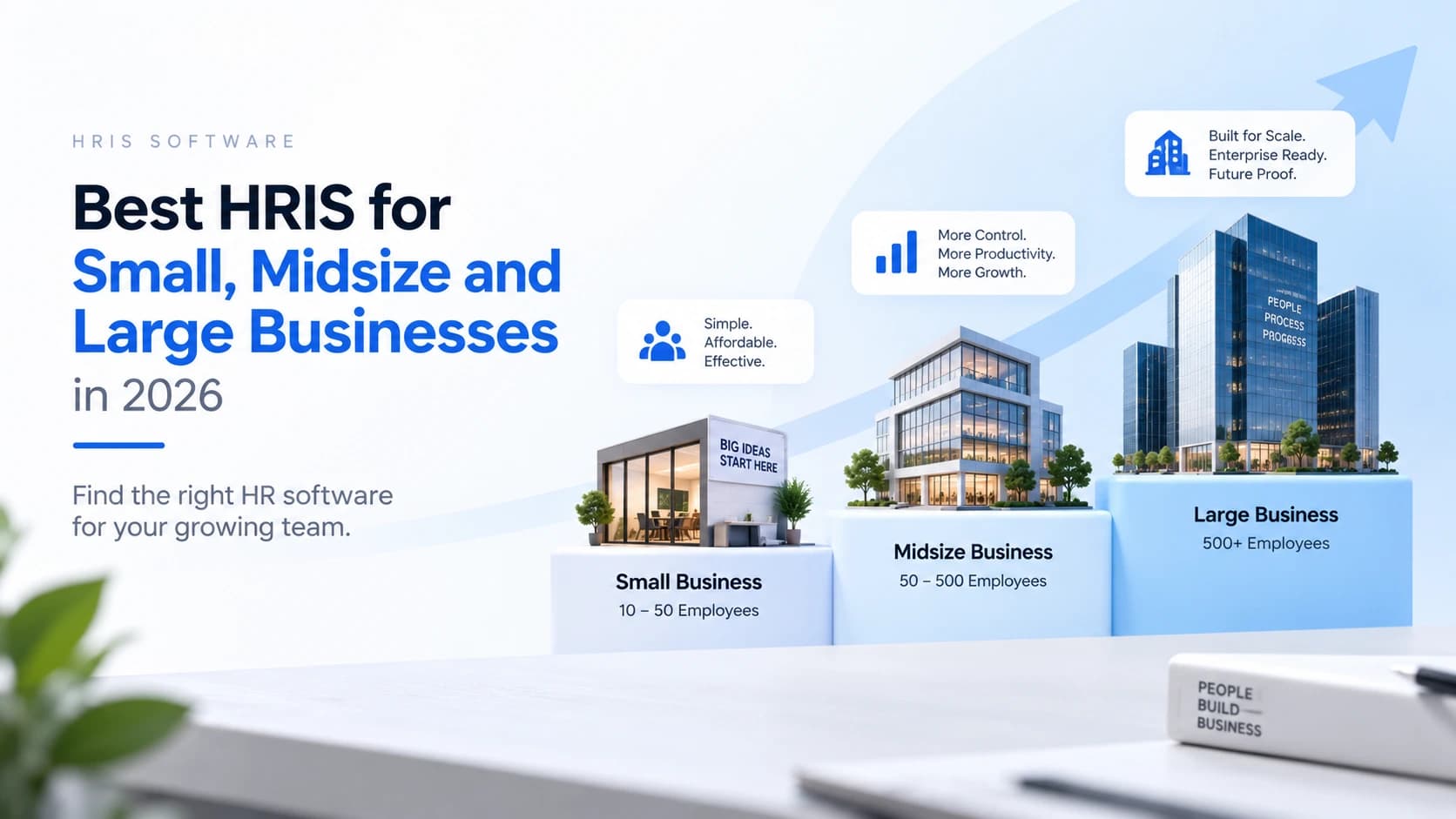 Best HRIS for small, midsize and large businesses in 2026, illustrated by building size